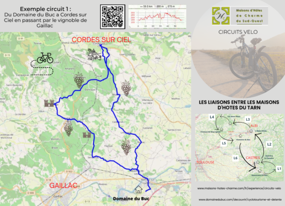 Circuits Vélo dans le Tarn 3